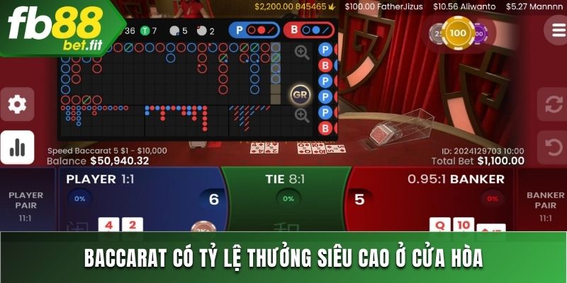 Baccarat có tỷ lệ thưởng siêu cao ở cửa hòa